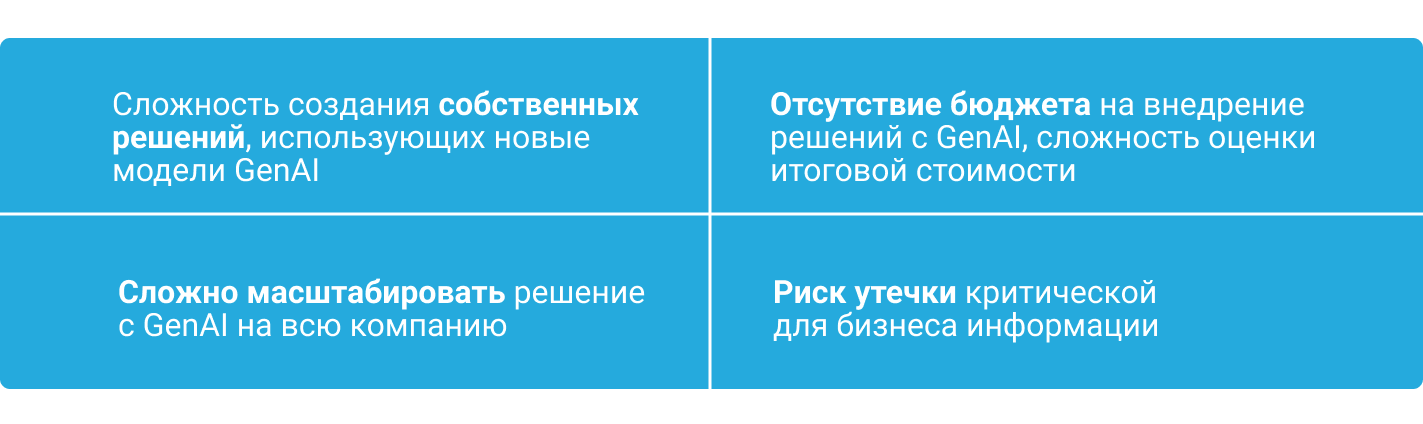 Четыре блока с текстом, описывающие проблемы внедрения решений на основе моделей Generative AI: сложность создания собственных решений, отсутствие бюджета, трудности масштабирования и риск утечки критической информации.